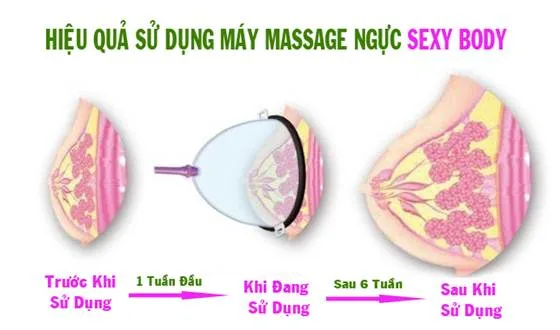 Breast Massage Enhancer Firming Growth Pump Safe Polymer — Exceptional Features for Powerful Results