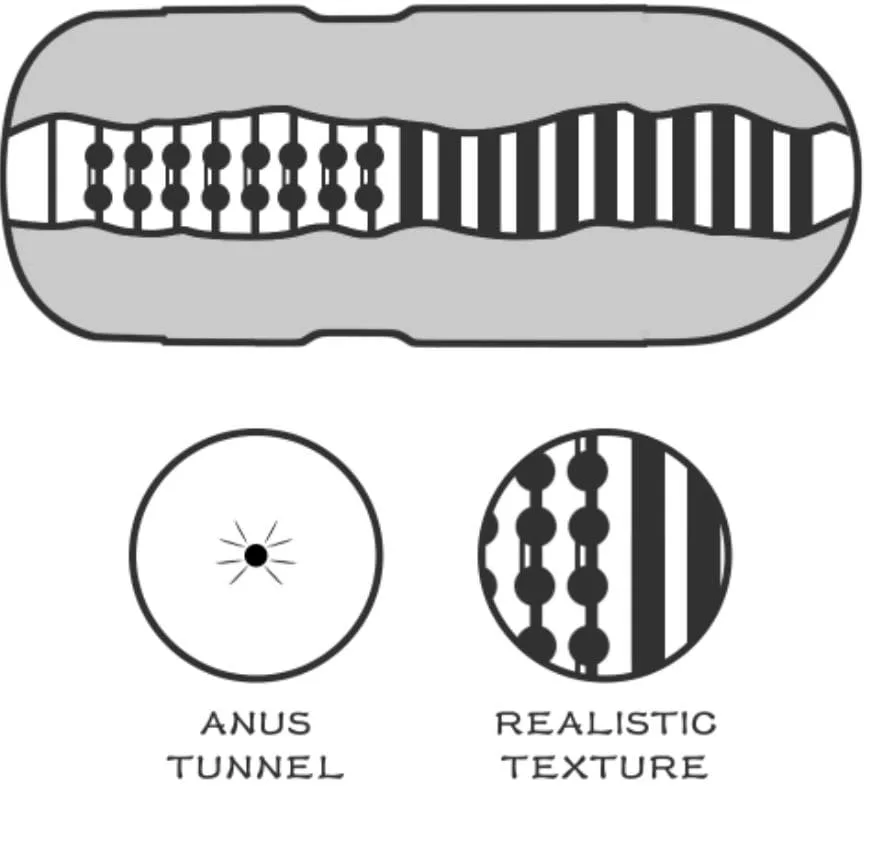 Realistic Anal Sex Toy Male Masturbator Ultimate Relief — Health Benefits You Can Feel