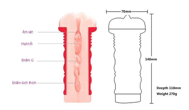 Youcup First Night Double Layer Silicone Realistic Vagina — hình 4
