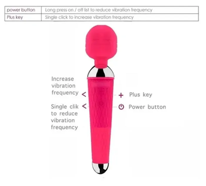 Affordable Multi Speed USB Rechargeable Wand — How to Use Effectively