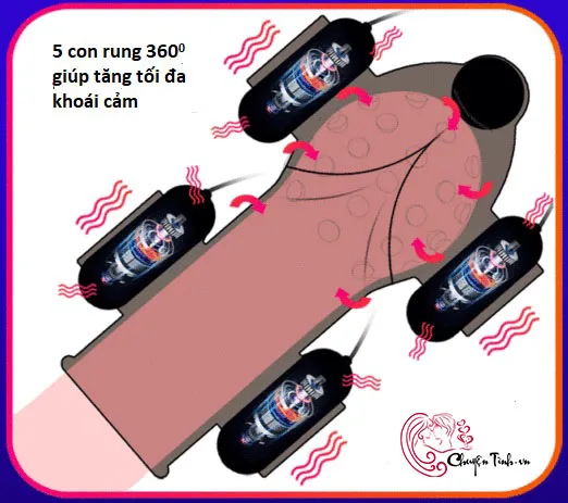 5-Ball Vibrating Penis Head Stimulator USB Rechargeable — Made from odorless and hypoallergenic silicone, it is safe