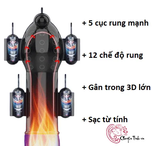 5-Ball Vibrating Penis Head Stimulator USB Rechargeable — hình 3