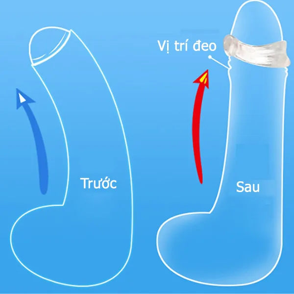 Pair C-Rings Delay Ejaculation Enhance Stimulation Rings — hình 4
