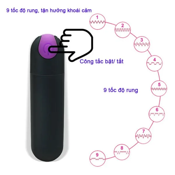 Rechargeable Penis Ring With Remote Clitoral Licking USA — hình 4
