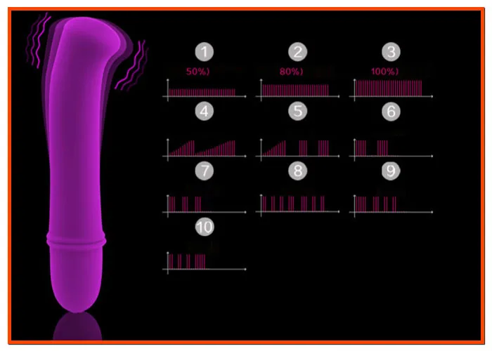 Grainne Mini G-Spot Vibrator – Fast Delivery, Secure — Unmatched Performance for Exceptional Pleasure