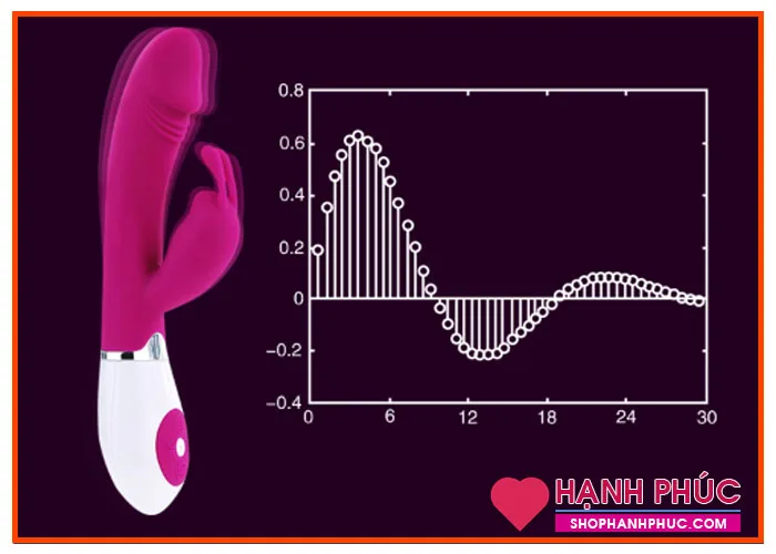 SHP814 Multi-Function Premium Realistic Dildo Toy — Why Vietnamese Women Love This Multifunctional Vibrator