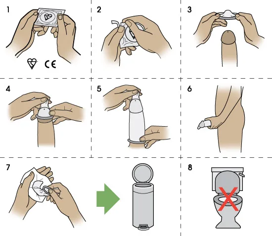 Textured Condom with Large Beads for Intense Female — How to Use for Best Results