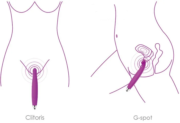 Svacom Sara Mini Silicone G Spot Vibrator USA Quality — hình 5