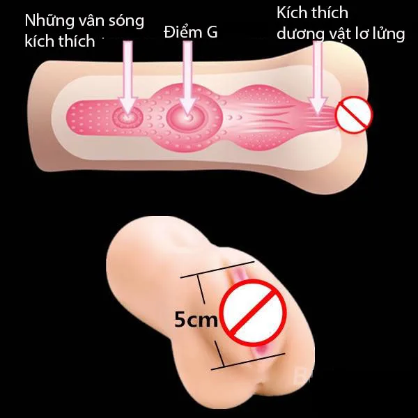 LoveAider Premium Silicone Realistic Male Masturbator — photo 5